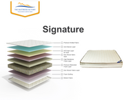 Signature -Premium HR Firm Ortho Foam Mattress –Dual-Sided, 7-Year Warranty